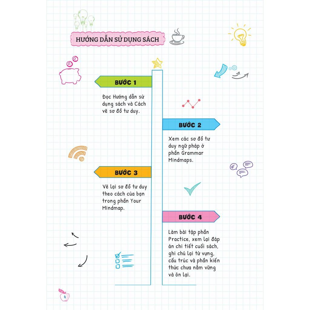 Sách Tự học Ngữ Pháp Tiếng Anh bằng MINDMAP