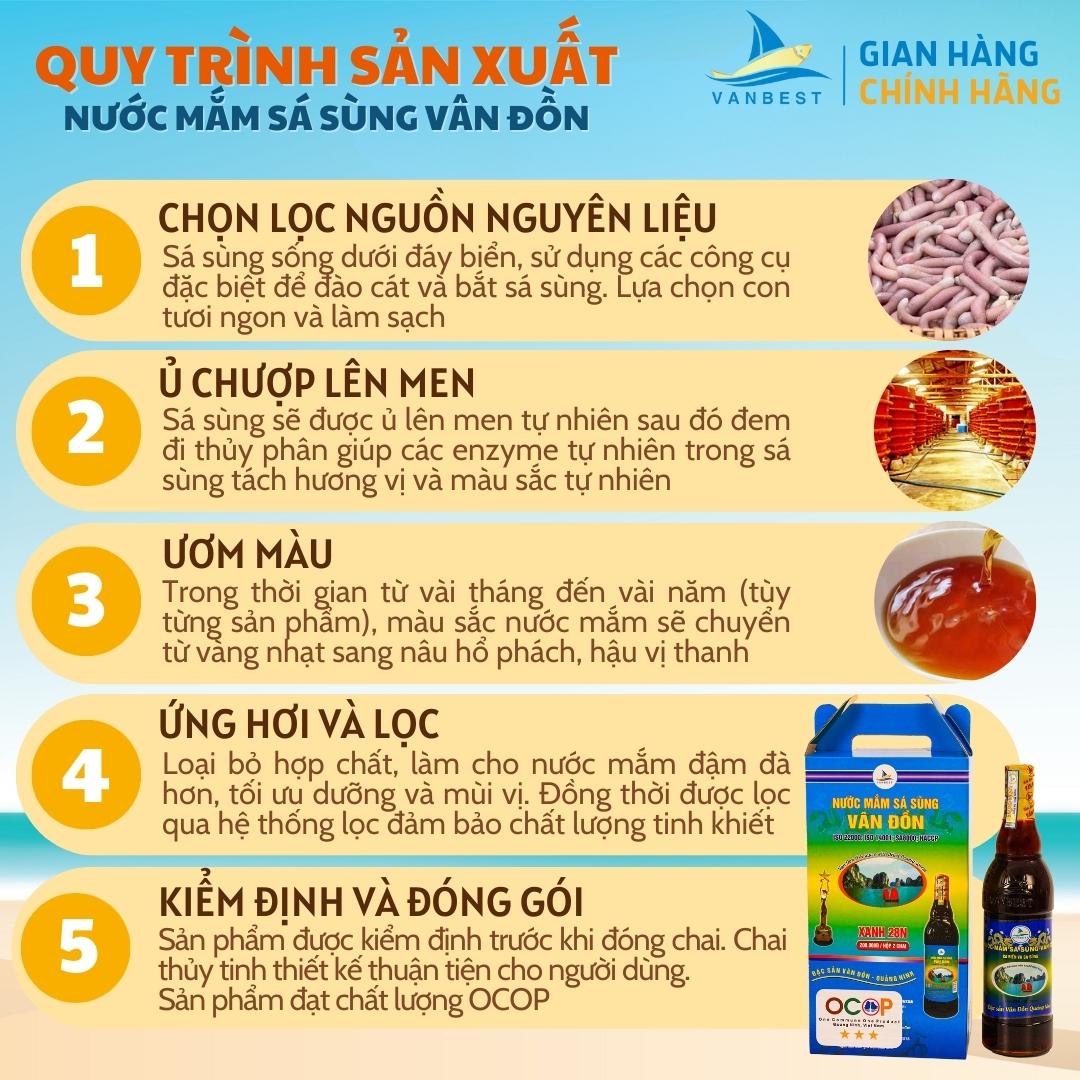 Nước mắm sá sùng Vân Đồn độ đạm 28N hộp 2 chai 700ml, nước mắm sá sùng an toàn cho sức khỏe nấu mọi món ăn Vanbest đặc sản Quảng Ninh