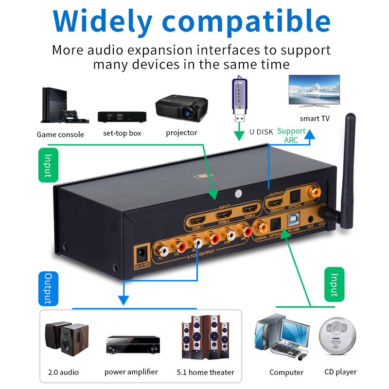 HD915PRO 5.1CH Bộ giải mã âm thanh HD Bộ thu Bluetooth 5.0 Dolby Atmos DTS AC3 Bộ chuyển đổi 4K3D tương thích HDMi2.0 SPDIF ARC PCUSB DAC