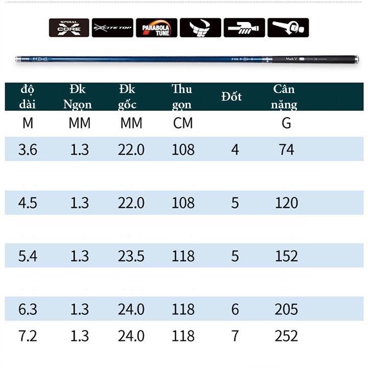 CẦN CÂU TAY - CẦN ĐƠN MARK V 6H XANH ĐEN