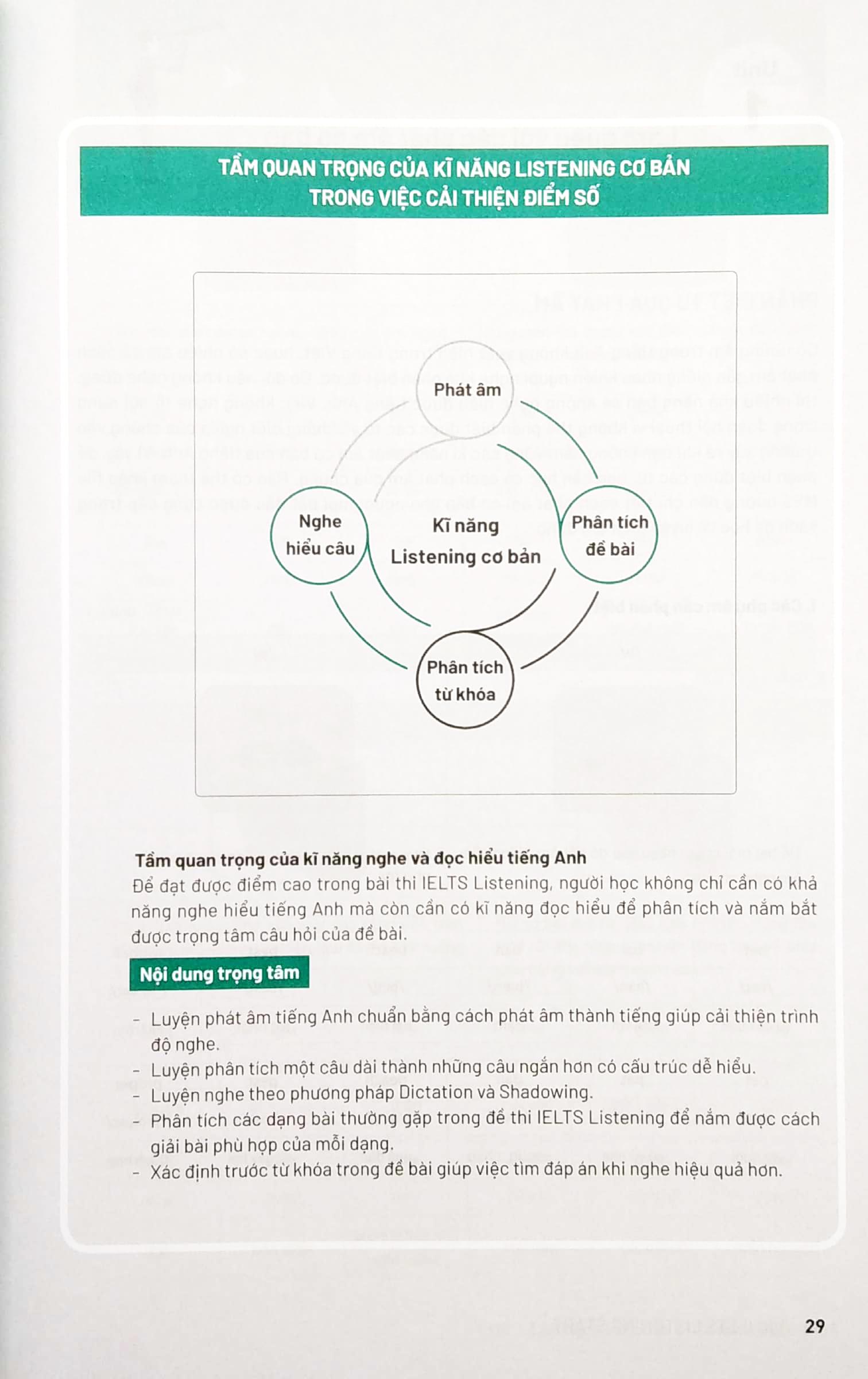 Vic Ielts Listening Start