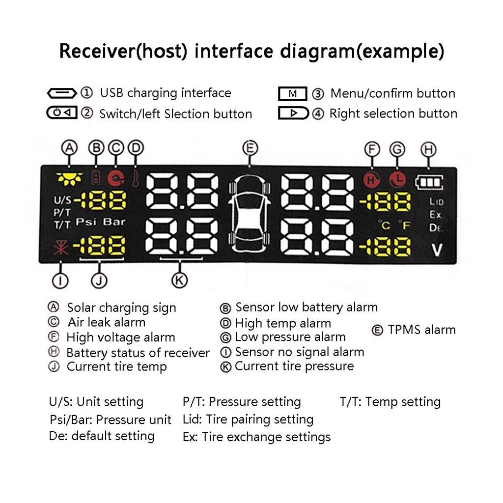 Solar USB LCD Car Tire Pressure Monitoring System + 4 Internal Sensors Set