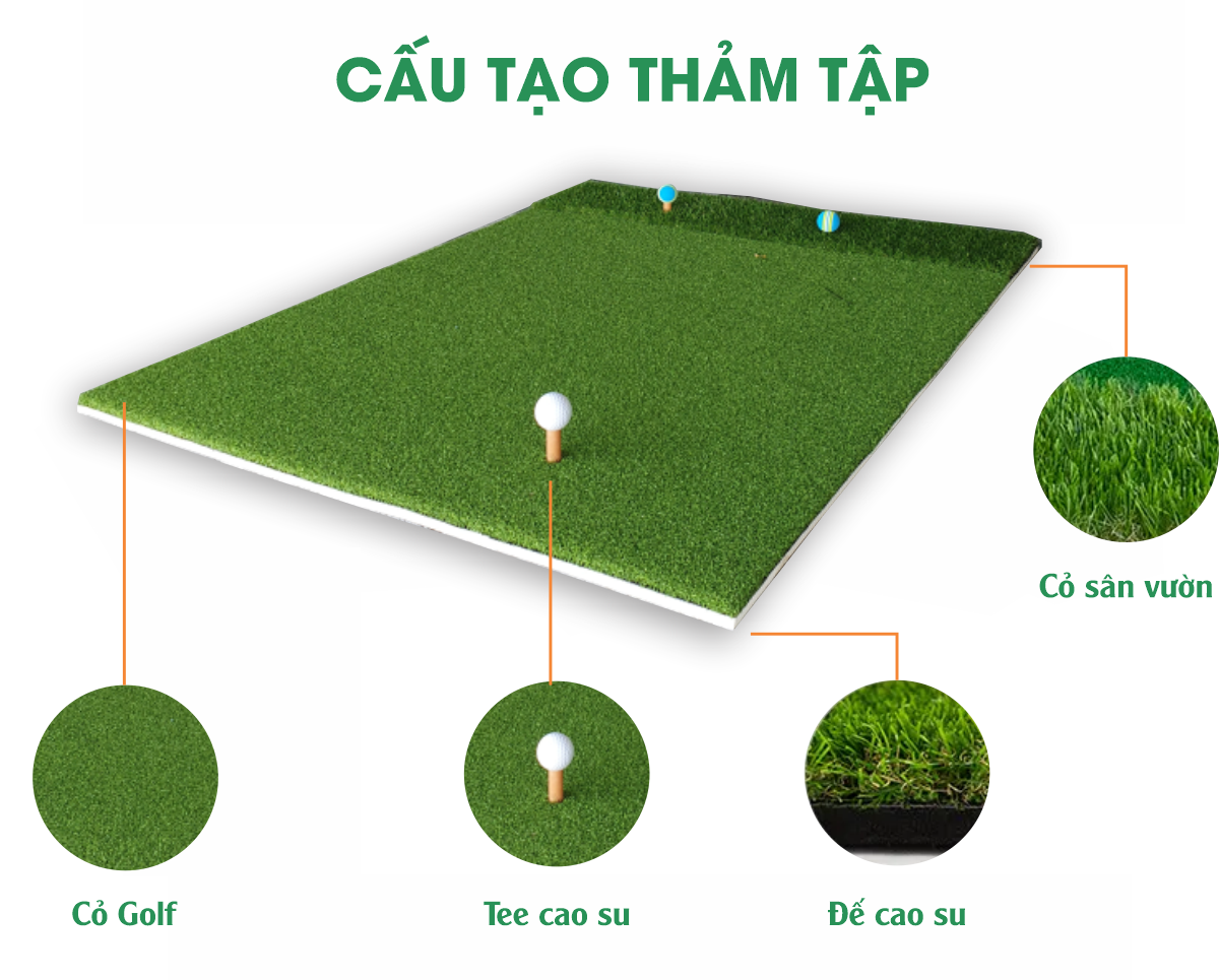 Thảm Tập Golf Swing 2D - (1,3M x 1,3M): thế hệ mới, chất lượng tốt, công nghệ hiện đại