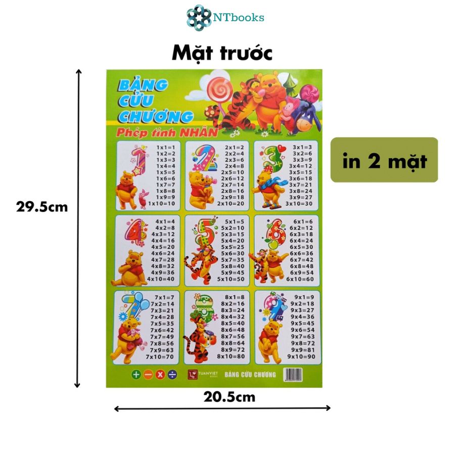 Bảng Cửu Chương Phép Tính Cộng Trừ, Nhân Chia