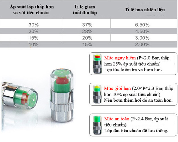 Bộ van báo áp xuất lốp ô tô (4 cái lõi đồng) tiện lợi