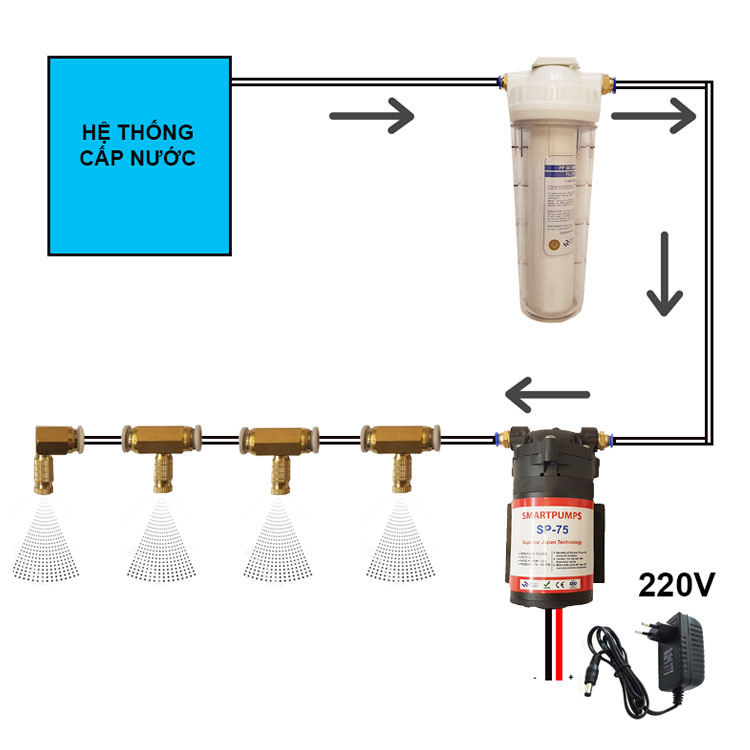 Bộ phun sương chuyên nghiệp làm mát tưới cây SP-75 Smartpumps 14 béc