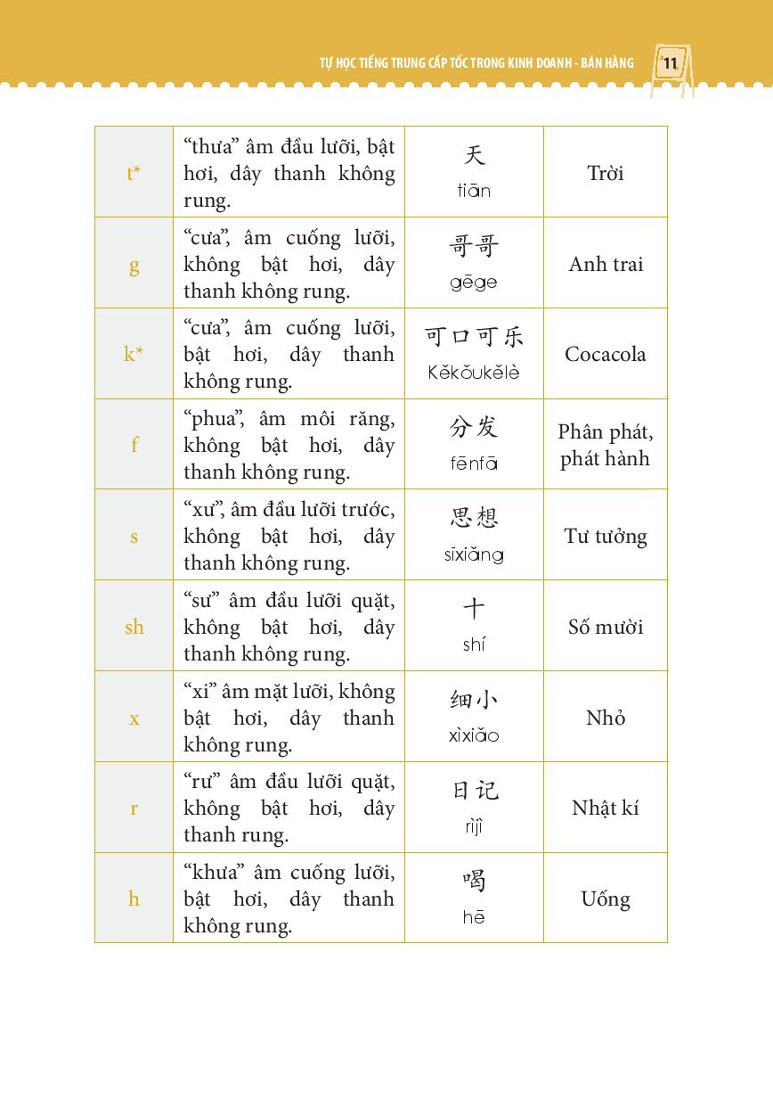Combo 2 sách: 1500 Câu chém gió tiếng Trung thông dụng nhất + Tự Học Tiếng Trung Cấp Tốc Trong Kinh Doanh Bán Hàng+ DVD