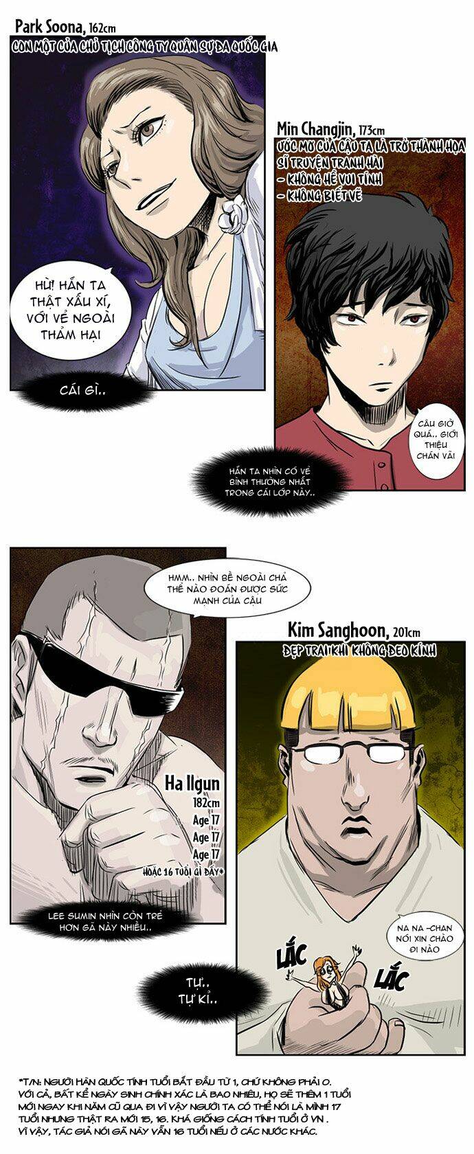 special martial arts extreme hell private high school chapter 4 16