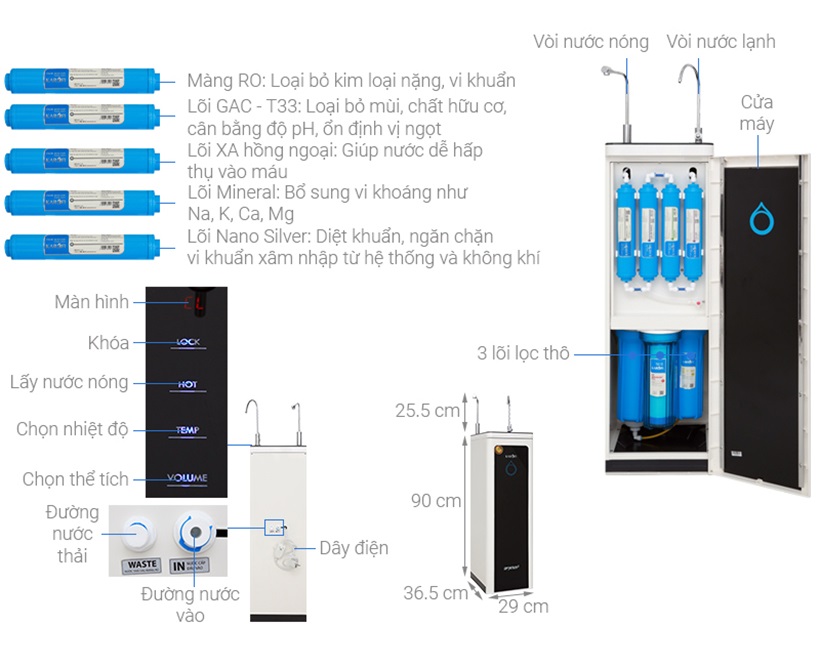 Máy Lọc Nước RO Nóng 2 Vòi KAROFI O-H128 (8 Cấp Lọc) - Hàng Chính Hãng