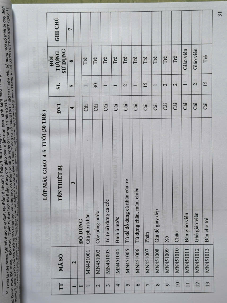 Sách Danh Mục Đồ Dùng, Đồ Chơi, Thiết Bị Dạy Học Tối Thiểu Cho Giáo Dục Mầm Non, Cấp Tiểu Học Và Trung Học Cơ Sở (V2518T)