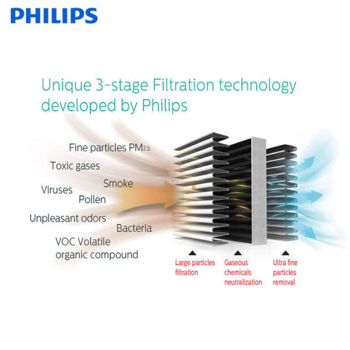 Màng lọc - Bộ lọc - Tấm lọc - Filter không khí Philips FY2428 dùng cho các mã AC2882, AC2885, AC2887, AC2889, AC2886, AC2888, AC2890, AC2878, AC3829, AC3829 - Hàng nhập khẩu