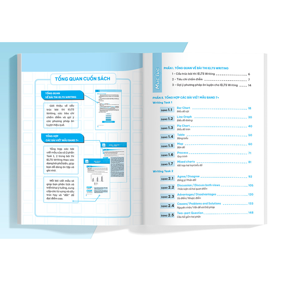 IELTS SAMPLE Writing Task 1-2 Tuyển tập câu trả lời mẫu hay nhất