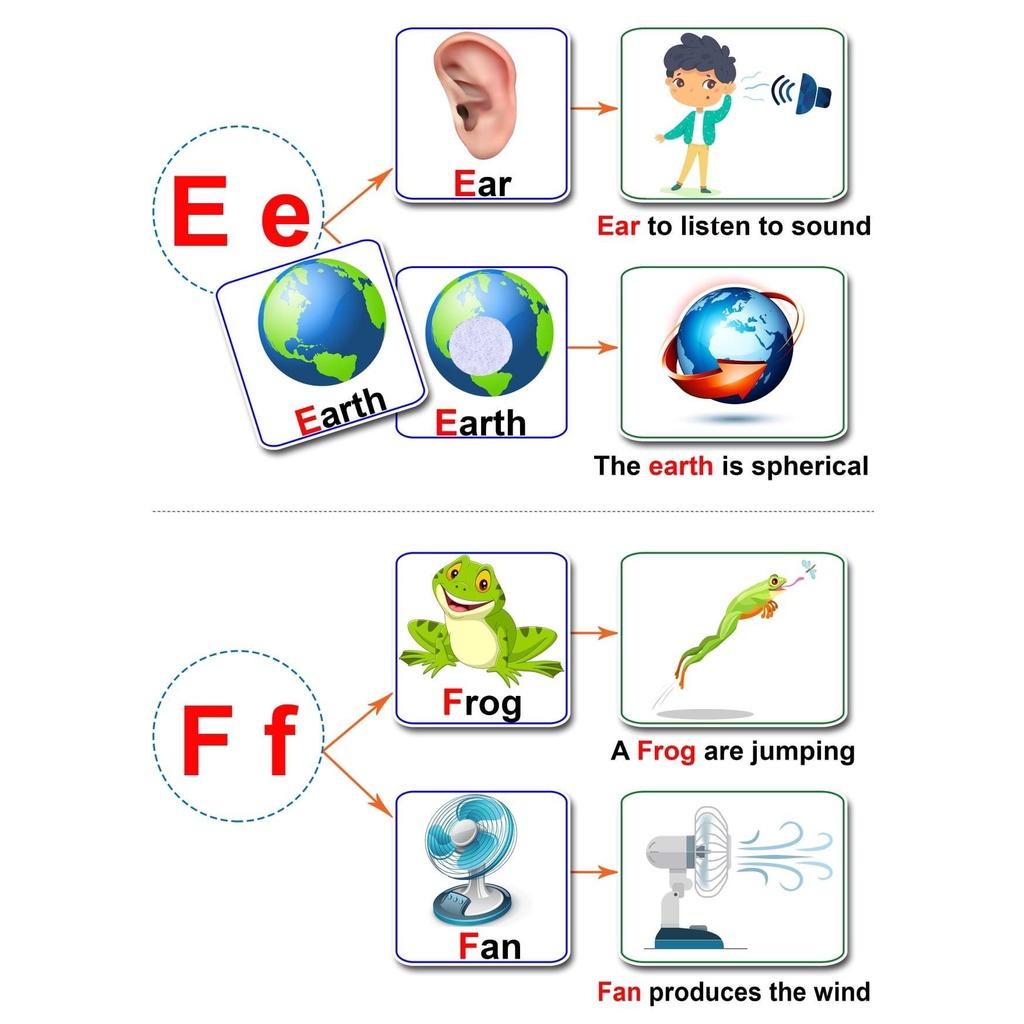 HỌC LIỆU BÓC DÁN CHỮ CÁI TIẾNG VIỆT &amp; CHỮ CÁI TIẾNG ANH ALPHABET – PHƯƠNG PHÁP MONTESSORI