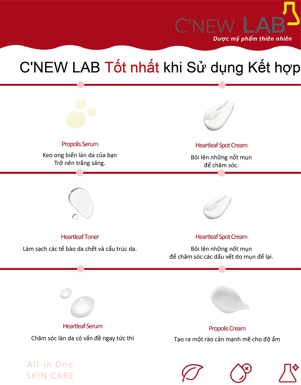 Combo Ngừa Mụn C'NEW LAB Bộ 3 Sản Phẩm Heartleaf Ac Blemish Clearing Giúp Làm Sạch, Giảm Mụn, Mờ Thâm Nám