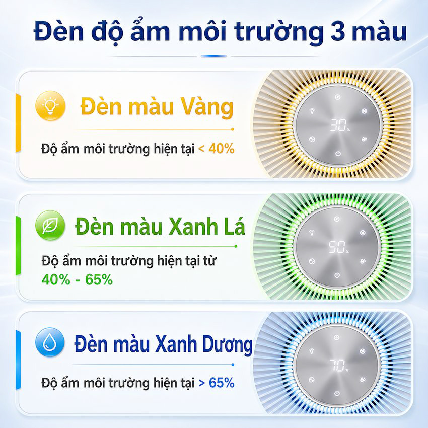 Máy tạo độ ẩm công nghệ NanoCloud UV khử khuẩn Philips HU5969 - Dùng cho phòng diện tích 85m2 - Hàng nhập khẩu