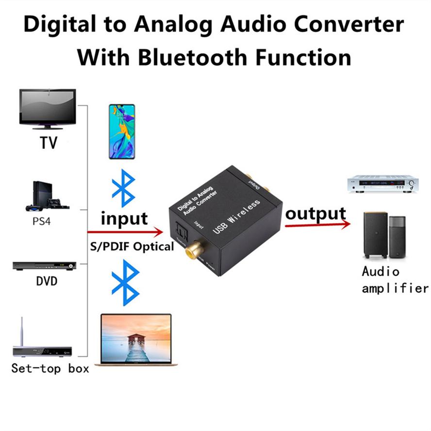 Bộ chuyển đổi âm thanh kỹ thuật số sang tương tự Hỗ trợ sợi quang Bluetooth Toslink Toslink TosLink Tín hiệu với bộ giải mã âm thanh R/L RCA SPDIF DAC