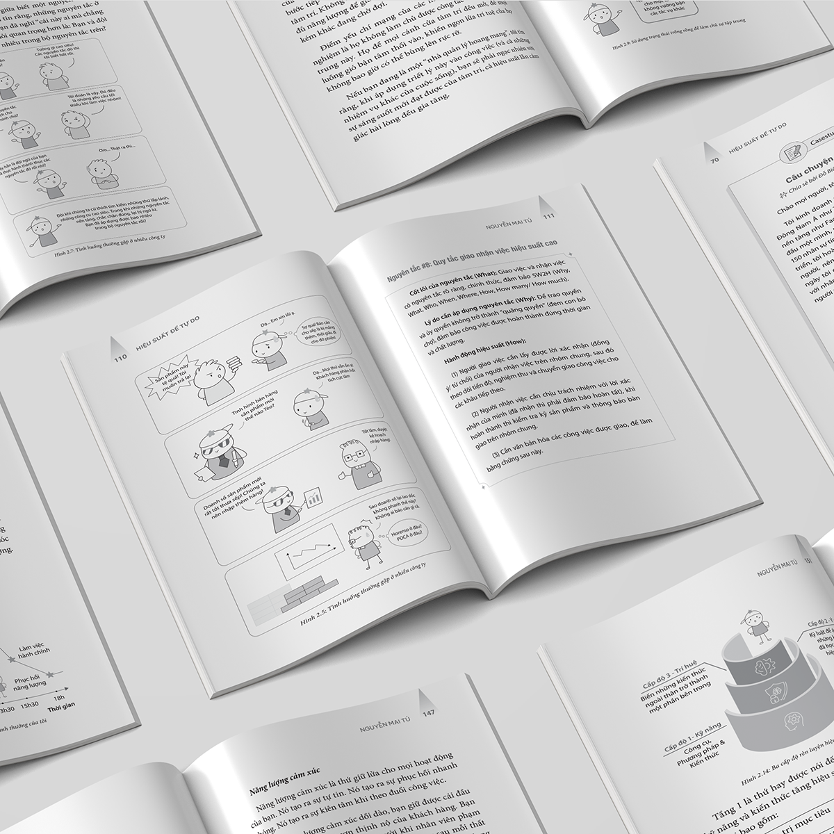 Sách Hiệu Suất Để Tự Do - Những Nguyên Tắc Thực Thi Hiệu Suất Cao Dành Cho Nhà Quản Lý Mới