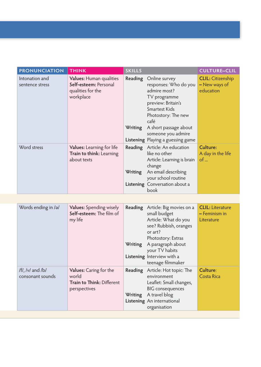 Tiếng Anh 10 Think - Workbook - ảnh 11