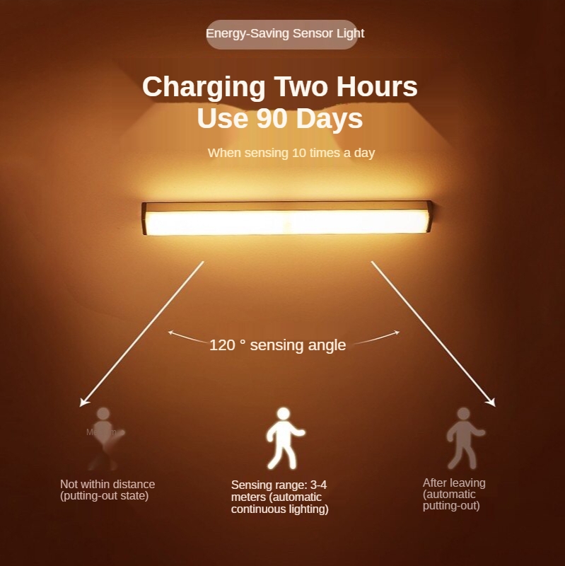 Đèn Led Cảm Biến Chuyển Động Gắn Tường/ Tủ Chén/ Phòng Bếp/ Phòng Học Có Thể Sạc Usb Tiện Dụng