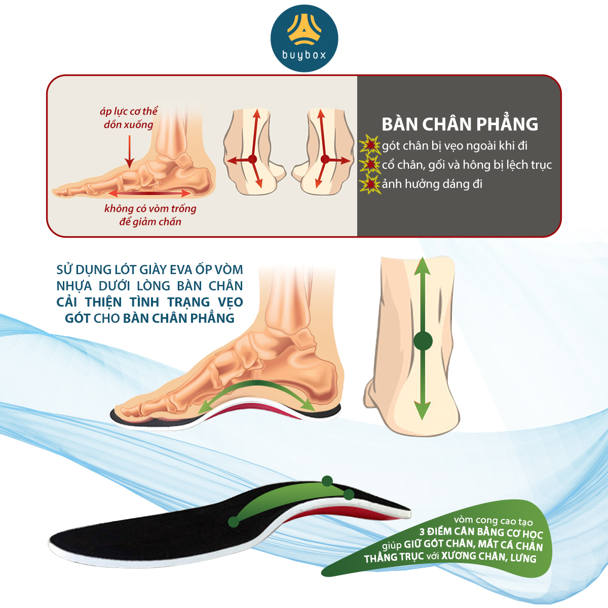 Lót giày vòm cao ốp nhựa chuyên dùng cho bàn chân bẹt phẳng cải thiện dáng đi chân chữ X, giảm đau mỏi lòng bàn chân - buybox - V01BBPK179