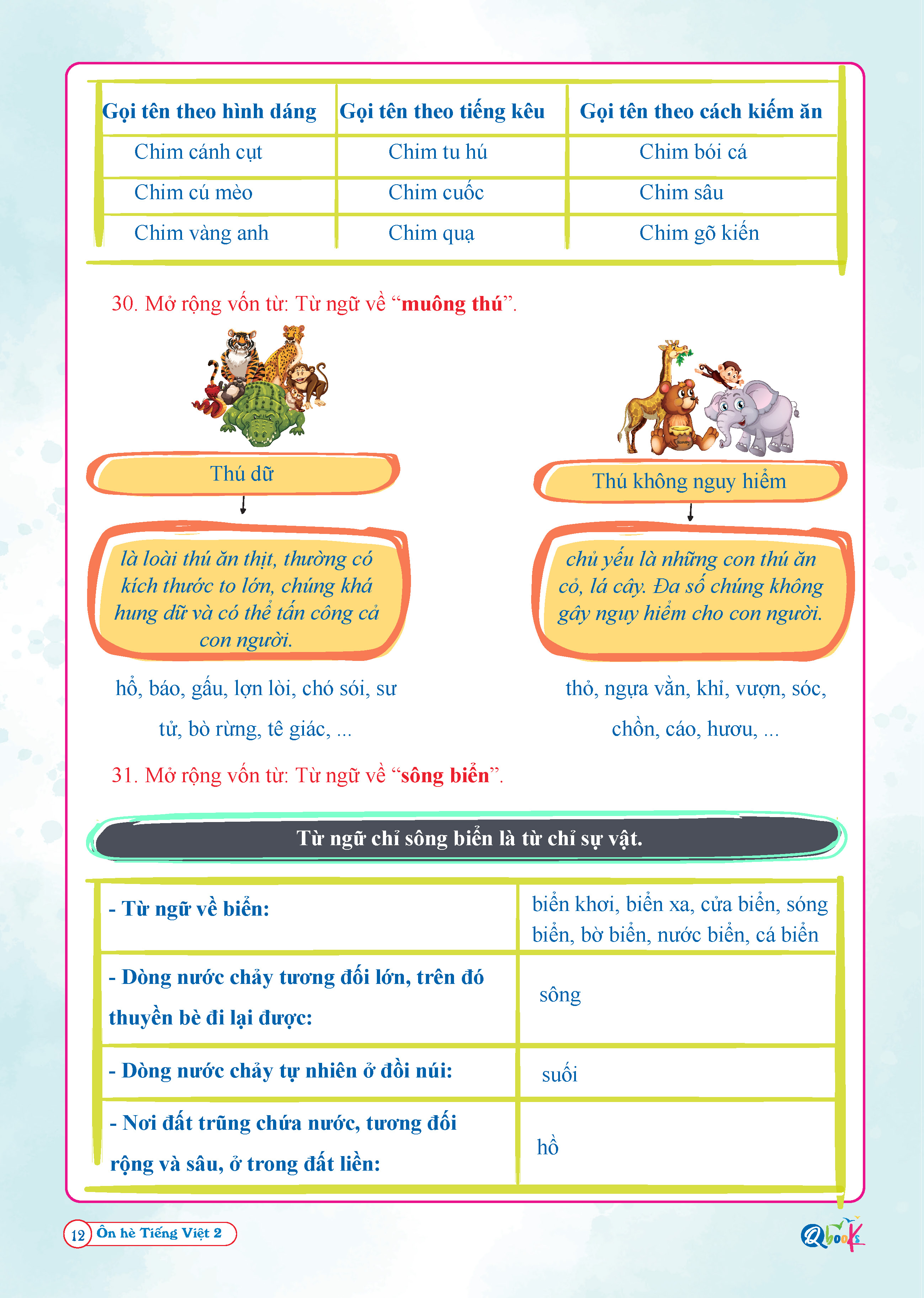 Ôn hè tiếng việt lớp 2 , dành cho học sinh lớp 2 lên lớp 3