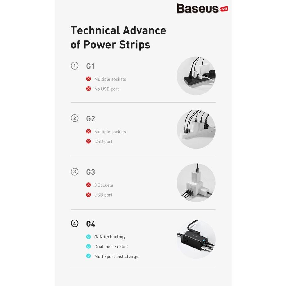Sạc Nhanh Baseus 65W GaN3 Pro Desktop Powerstrip 5 in 1 AC 100V-220V (AC+2U+2C