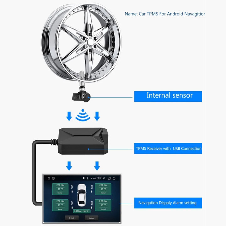 Bộ cảm biến áp suất lốp trong TPMS dùng cho ô tô màn hình DVD Android