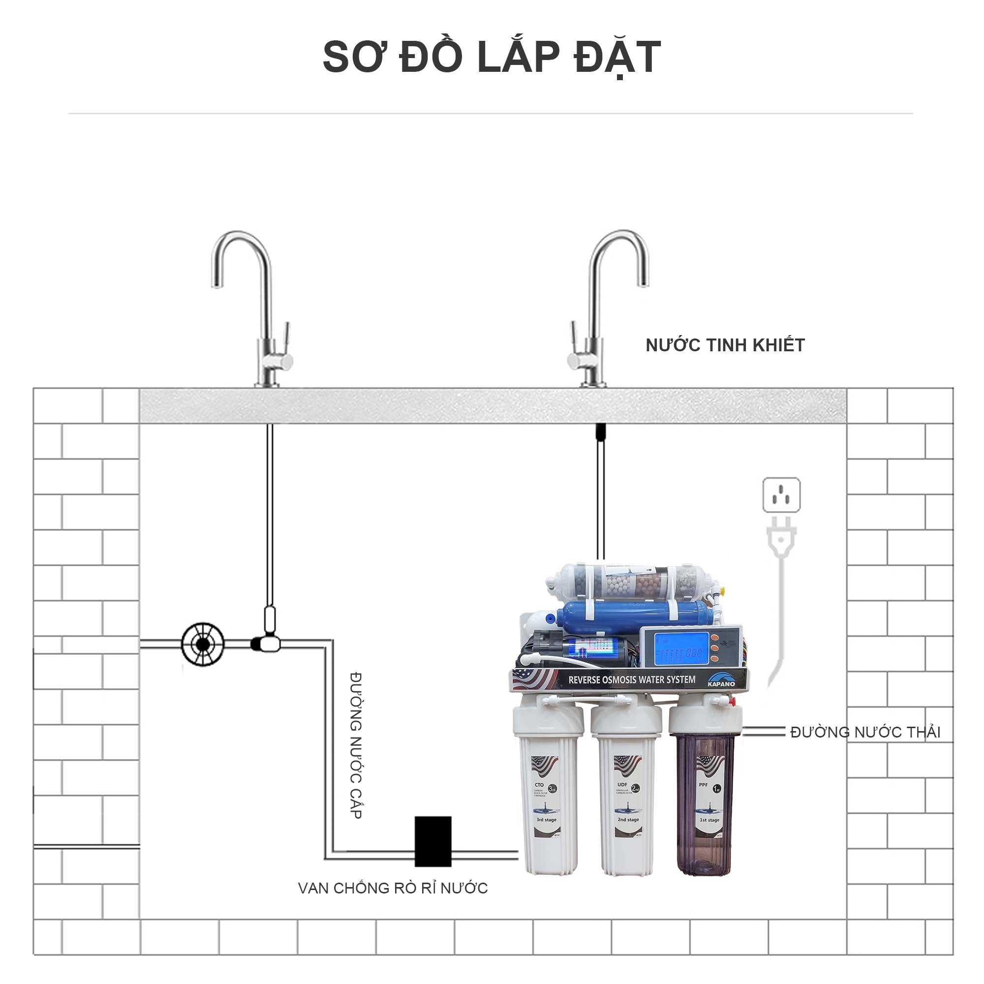 Máy lọc nước RO thông minh Kapano - Hàng chính hãng