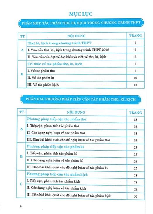 Sách - Kĩ Năng Tự Học Viết Văn Nghị Luận Văn Học Về Tác Phẩm Ngoài SGK - Quyển 2 - Thơ, Kí, Kịch