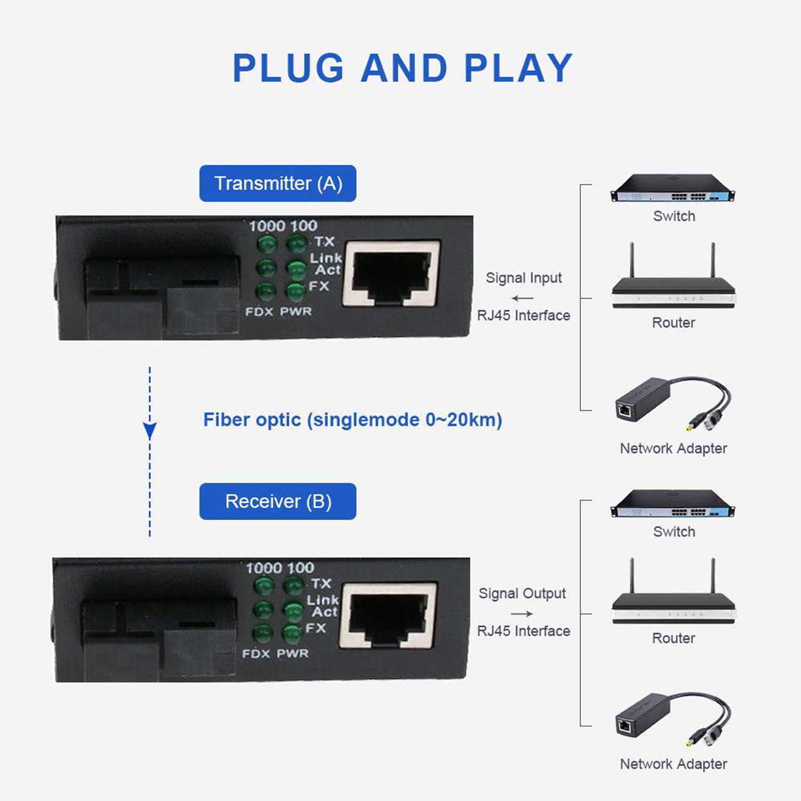 2pcs 1000M External Ethernet Media Converter Single Mode Fiber