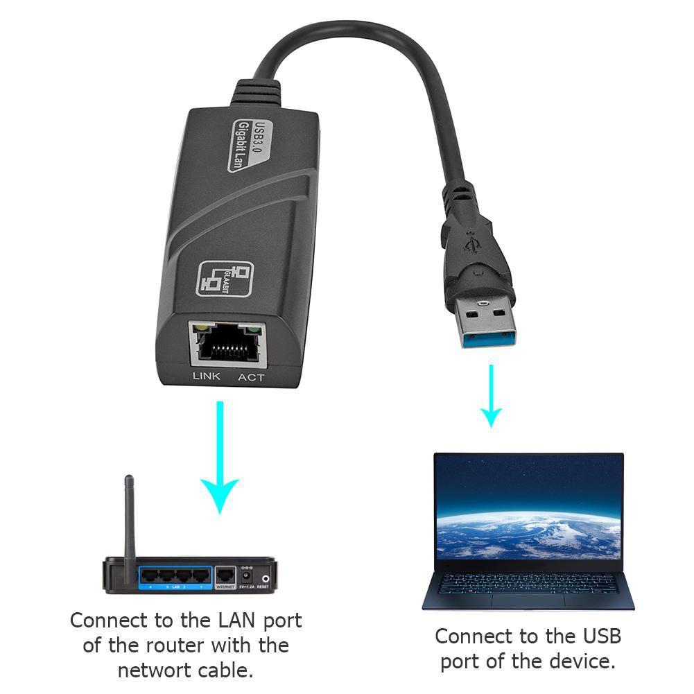 Bộ chuyển đổi USB 3.0 Gigabit Ethernet sang RJ45 LAN