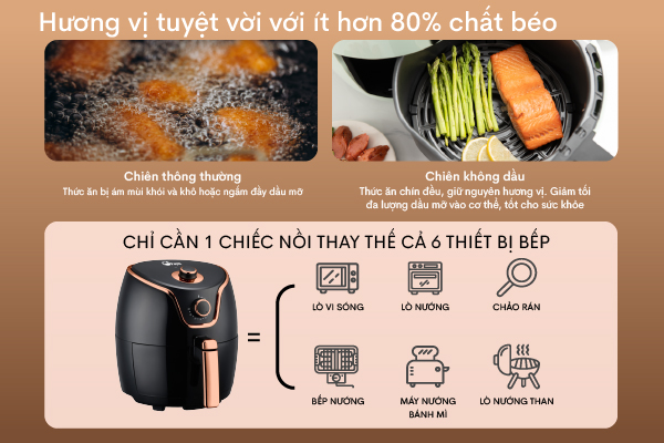 Nồi chiên không dầu FujiE AF4