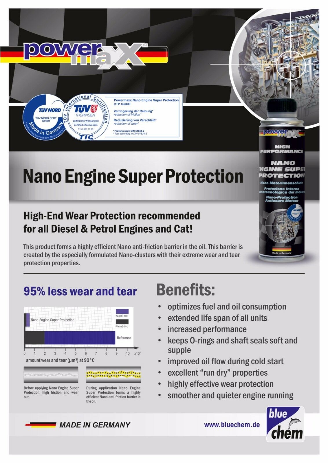 Nano Bảo Vệ Động Cơ Cao Cấp Bluechem Nano Engine Super Protection