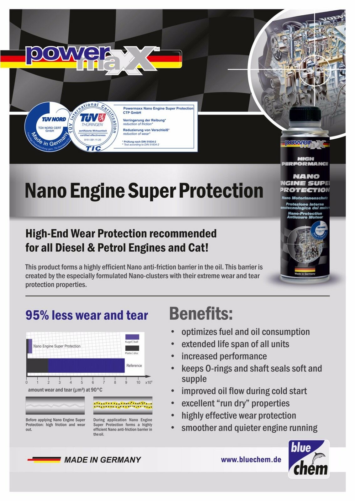 Nano Bảo Vệ Động Cơ Cao Cấp Bluechem Nano Engine Super Protection (250ml)