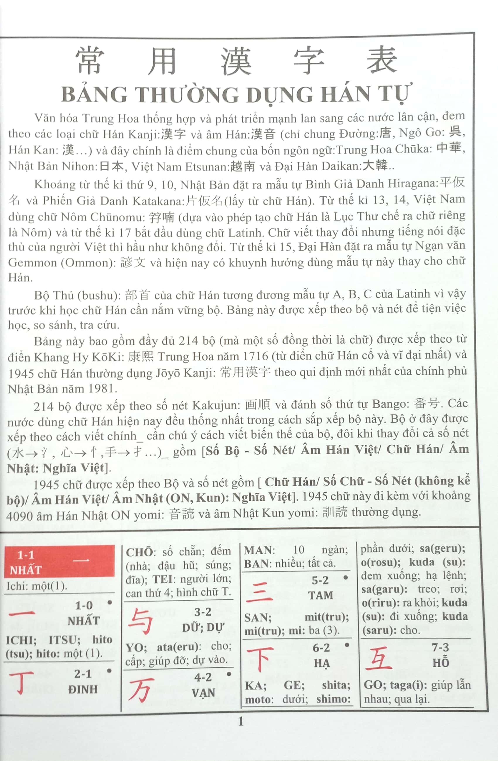 Bảng Tra Hán Tự Và Cách Đọc Theo Âm Hán-Âm Nhật