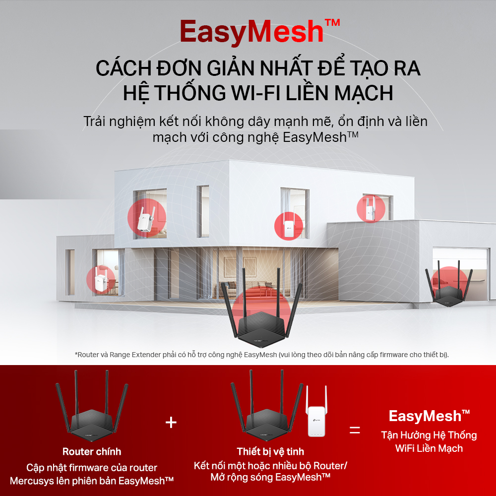 Bộ Phát Wifi 6 Mercusys MR60X Chuẩn AX Tốc Độ 1500Mbps - Hàng Chính Hãng