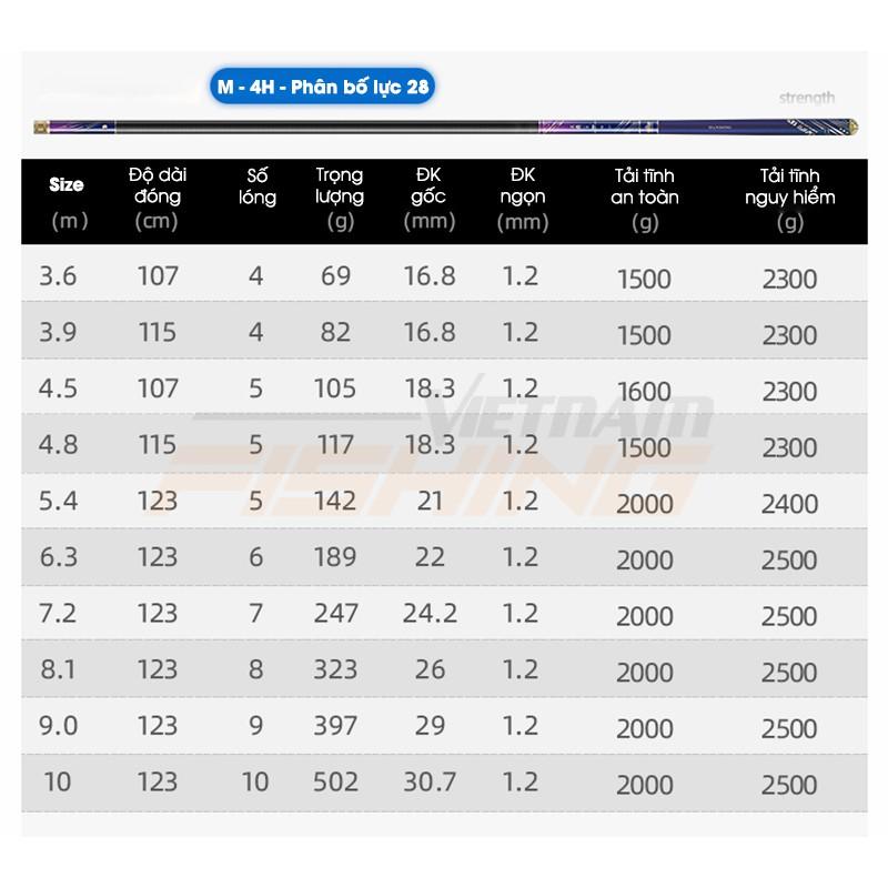 Cần Câu Handing Nhất Hào Hắc Khanh Th4 Độ Cứng 3H, 4H, 5H
