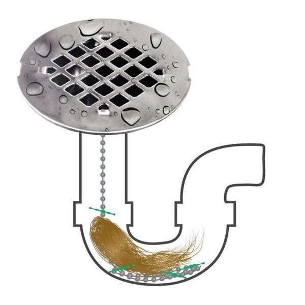 Combo 2 Dụng Cụ Lấy Tóc Rụng, Rác Nhà Tắm Và Bồn Rửa Chén Drainwig