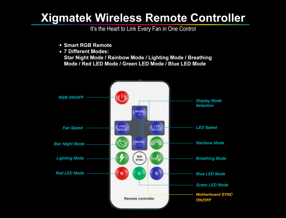 Bộ 3 Quạt XIGMATEK GALAXY II ULTIMATE - AO120 ARGB (EN42111): HUB &amp; 2SIDE RING FAN (PACK x3, CONTROLLER, POWER HUB) -  Chính Hãng