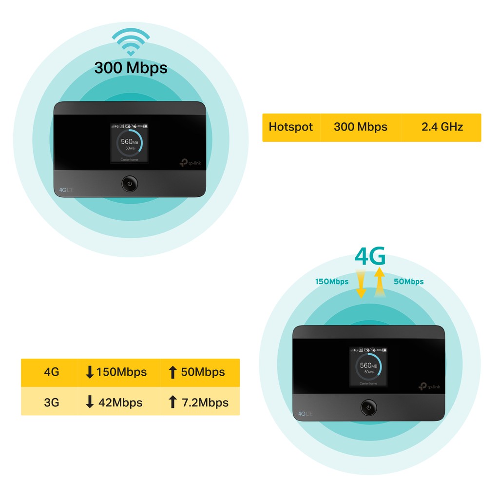 [Hỏa Tốc] Bộ Phát Wifi Di Động TP-Lin M7350 3G/4G LTE 150Mbps