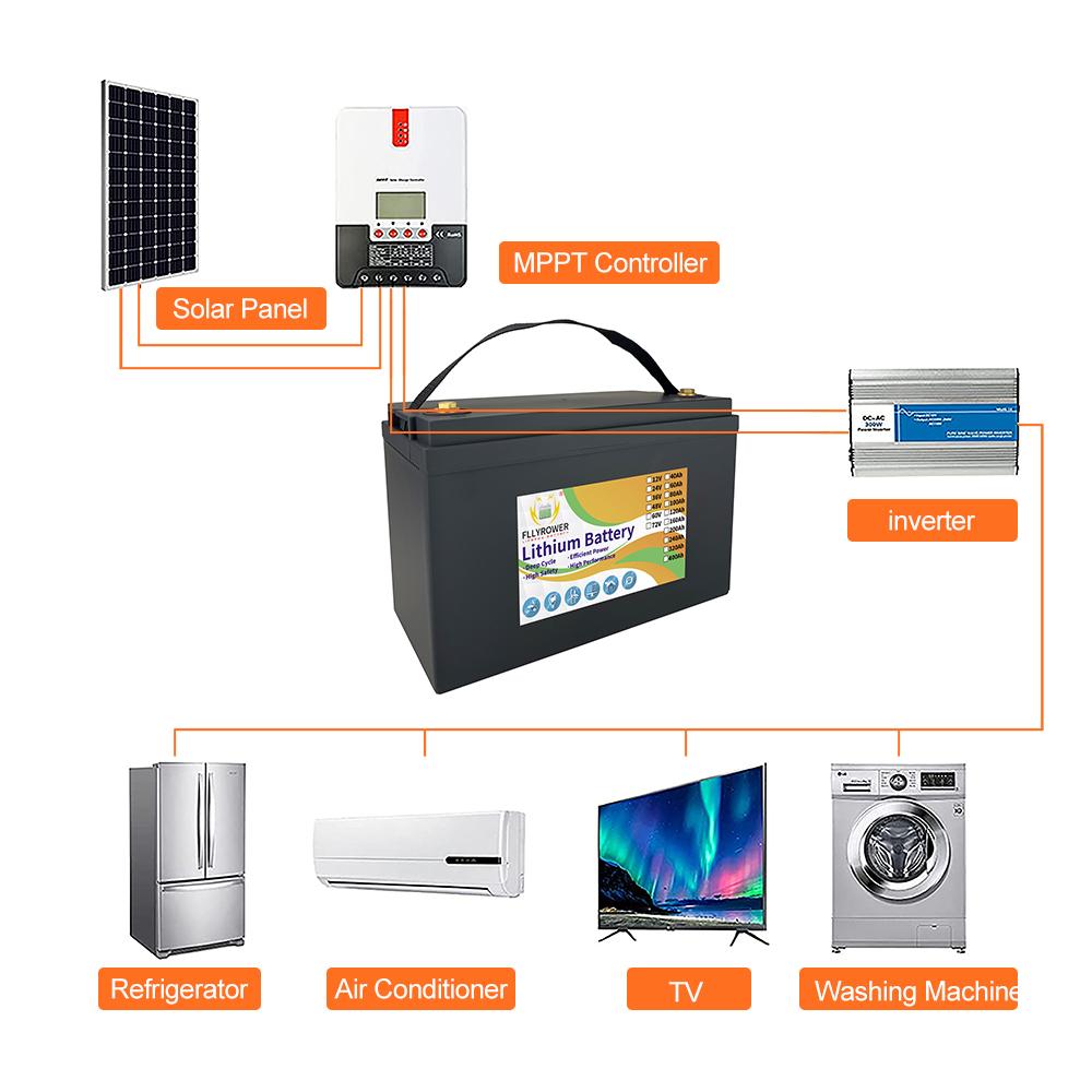 Bán chạy nhất 12V 60 80 100 120 200Ah 24V 100Ah Pin năng lượng phốt phát sắt LiFePO4 có BMS dành cho người cắm trại RV Xe Golf địa hình Màu sắc: 24v 100Ah 525mm