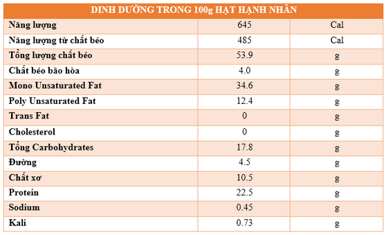 thanh phan dinh duong hat hanh nhan my