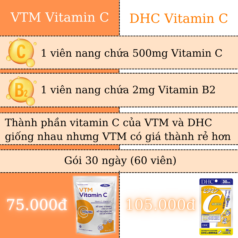 Viên uống Feelex VTM Vitamin C bổ sung vitamin C, sáng da, mờ thâm, tăng cường đề kháng - gói 60 viên