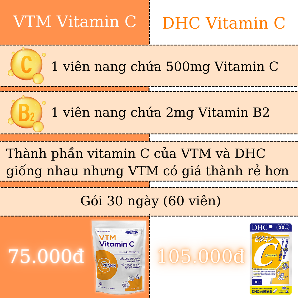 Viên uống Feelex VTM Vitamin C bổ sung vitamin C, sáng da, mờ thâm, tăng cường đề kháng - gói 60 viên(30 ngày)