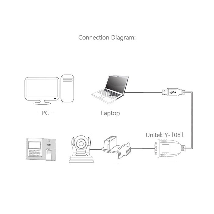 Cáp chuyển từ máy tính cổng USB 2.0 sang RS 485 Unitek Y1081-HÀNG CHÍNH HÃNG