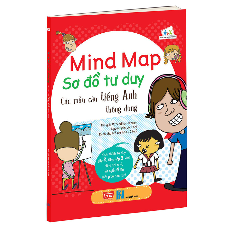 Mind Map - Sơ Đồ Tư Duy - Các Mẫu Câu Tiếng Anh Thông Dụng