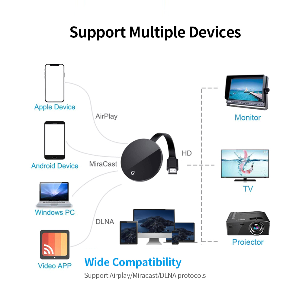 Bộ Chuyển Đổi Màn Hình Không Dây Dongle HD 1080p Hỗ Trợ AIRplay / MIRacast / DLNA Google Chrome