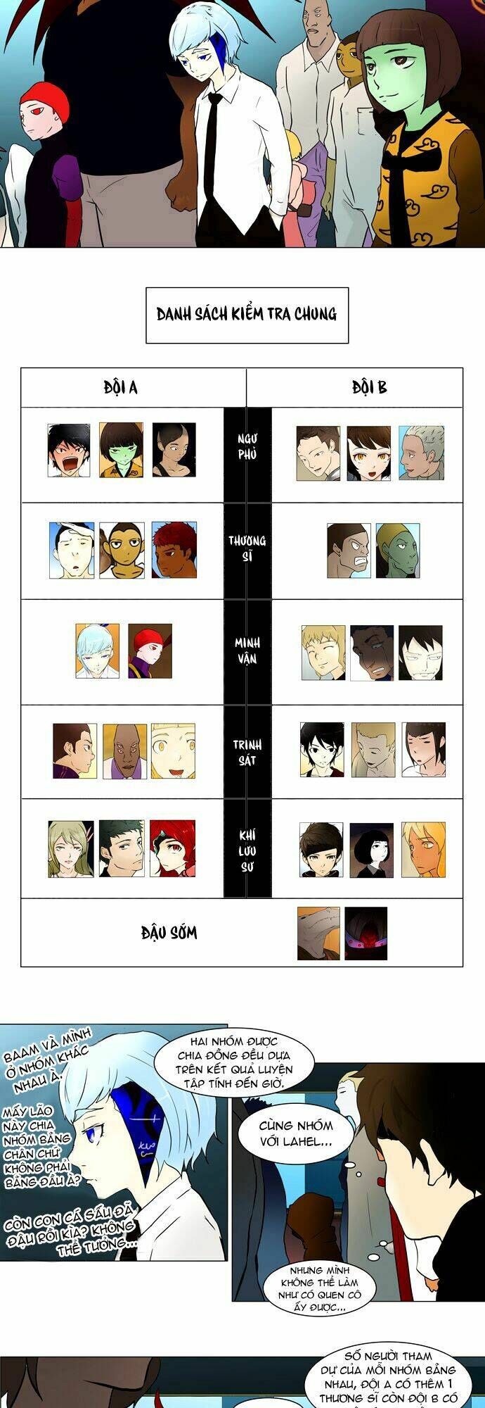 cuộc chiến trong tòa tháp chapter 36 8