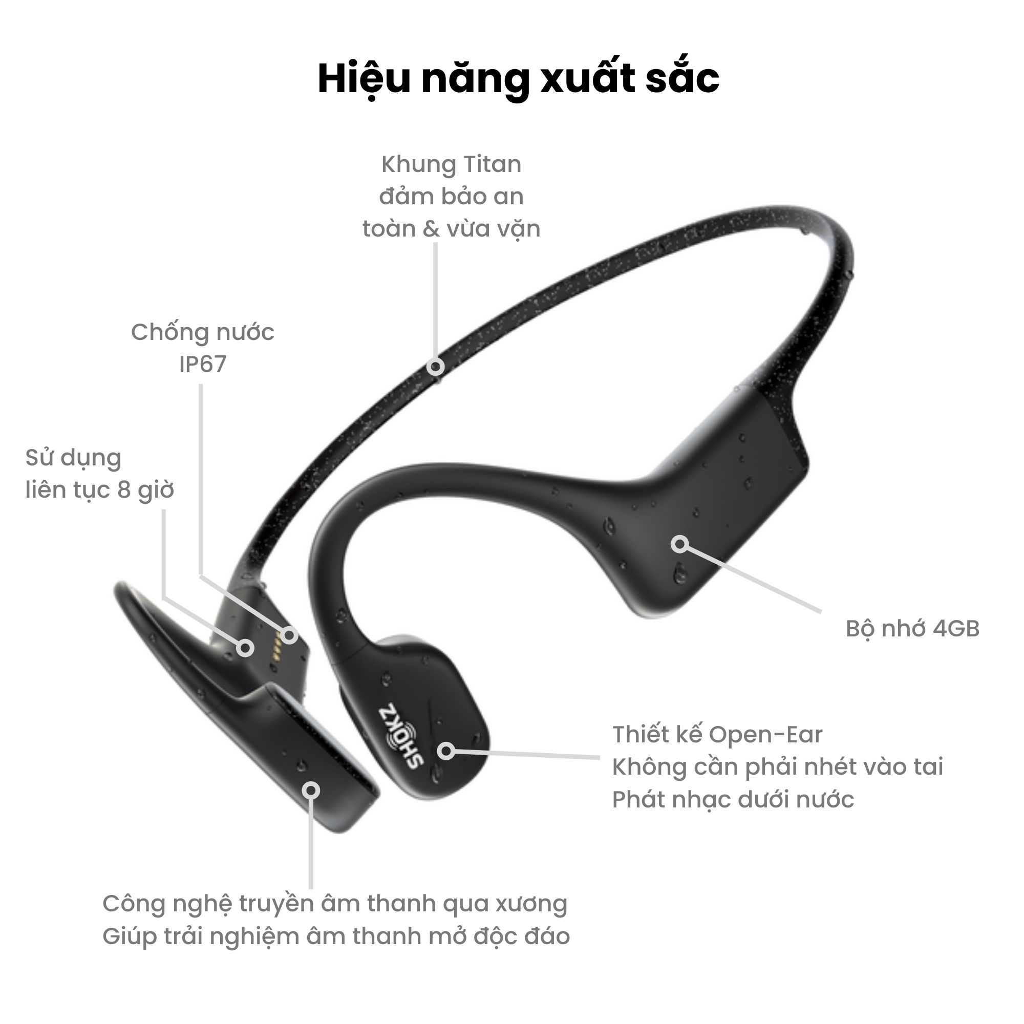 Tai Nghe Thể Thao Bơi Lội SHOKZ OPENSWIM - Truyền âm thanh qua xương Chống nước IP68 - Dung lượng lưu trữ 4GB cho 1200 bài hát - Hàng Chính Hãng