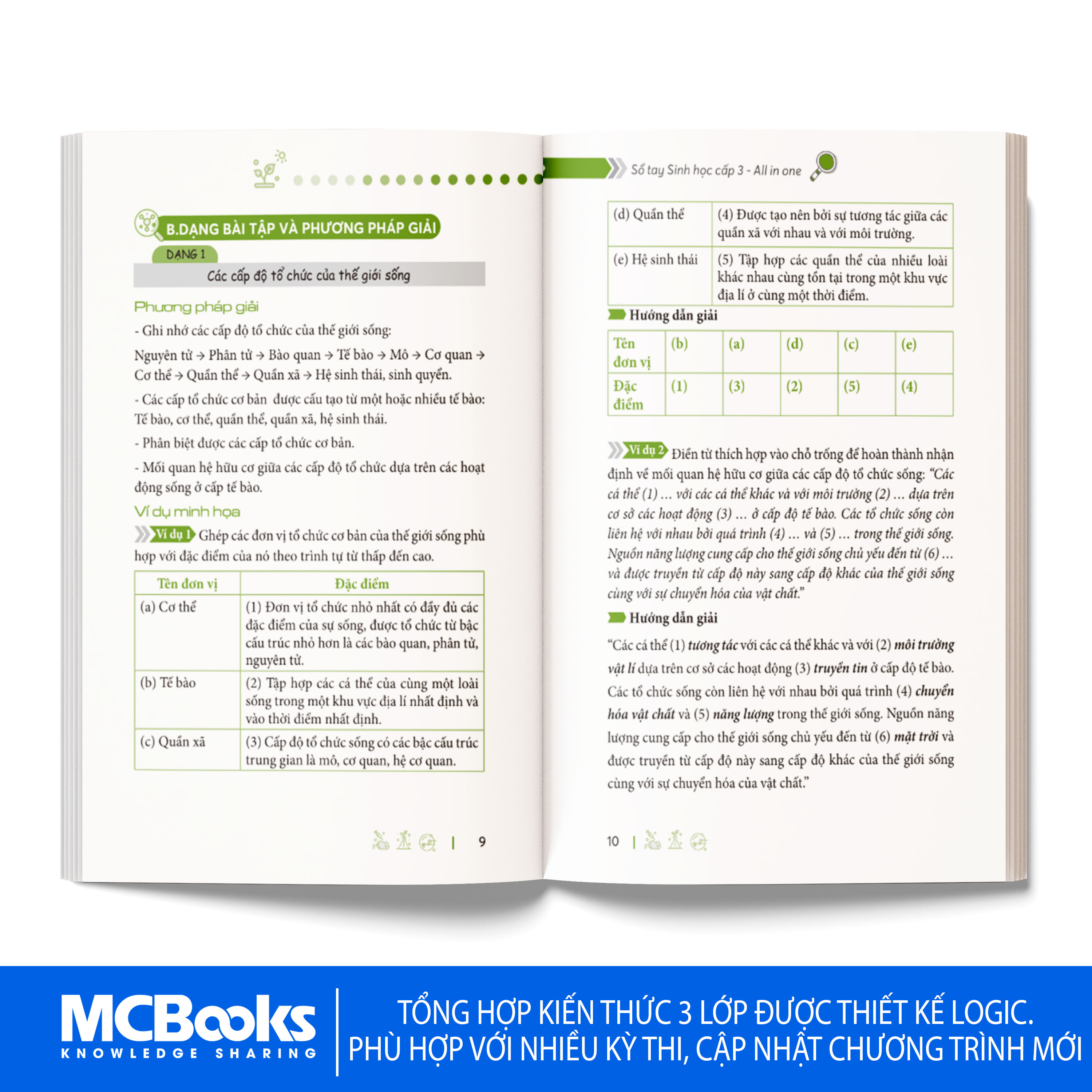 Sổ Tay Sinh Học Cấp 3- All In One (Cập Nhật Chương Trình SGK Mới)